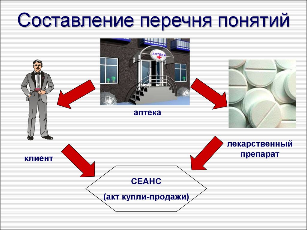 Презентация на тему информационные технологии в фармации