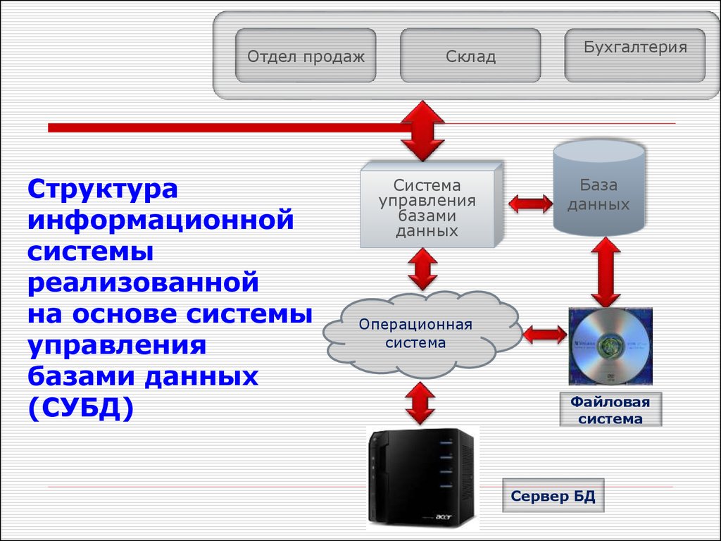 Организация систем управления базами данных. Медицинские информационные системы. Структура информационной базы. Структура медицинской информации. Принципы СУБД.