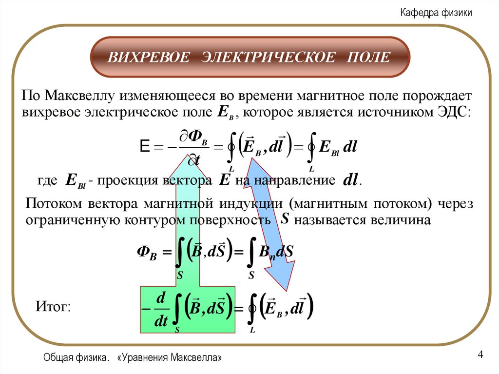 Энергия магнитного поля технология 7