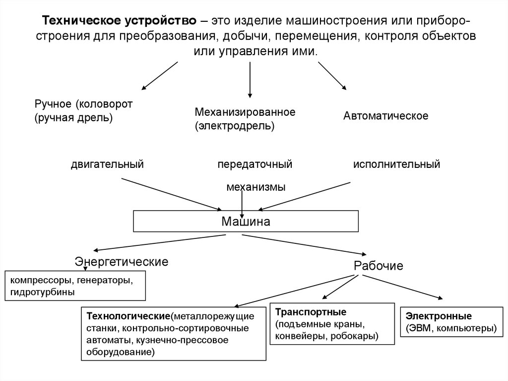 Техническое устройство