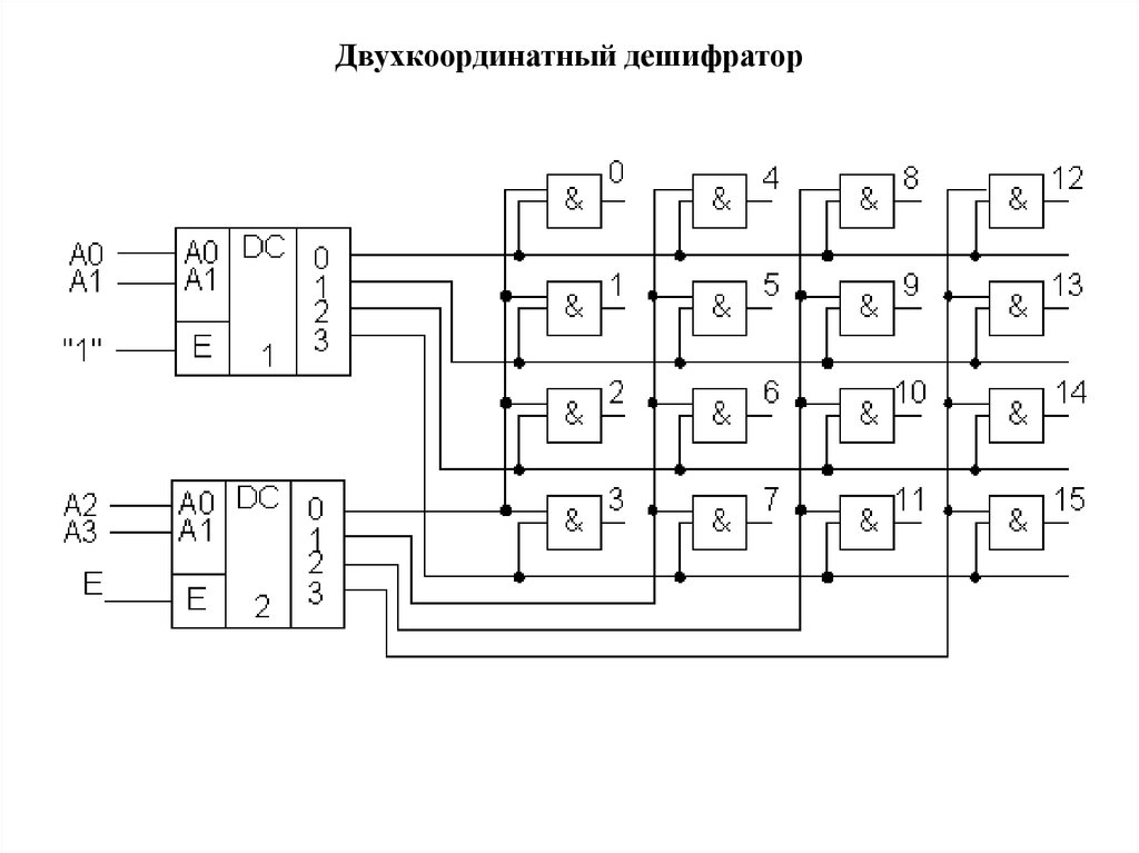 Двоичный дешифратор. Схема пирамидального дешифратора. Схема двоично десятичного дешифратора. Дешифратор команд управления приводом схема. Прямоугольный дешифратор схема.