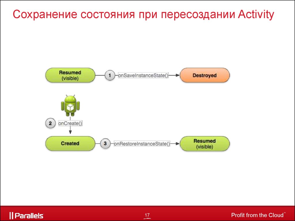 Как сохранить статус. Activity. Жизненный цикл приложения.. Сохранение состояния. Жизненный цикл приложения Android. Компоненты андроид приложений.