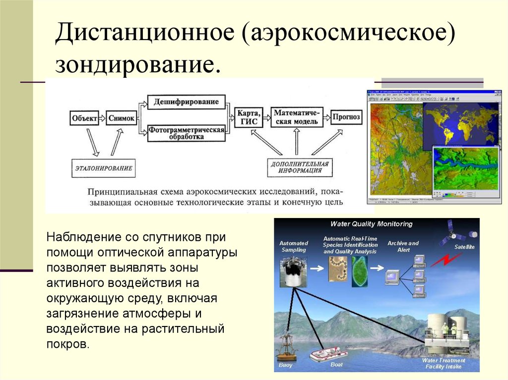 Дистанционное зондирование земли. Методы дистанционного зондирования. Схема дистанционного зондирования. Дистанционное зондирование земли схема. Методы зондирования земли.