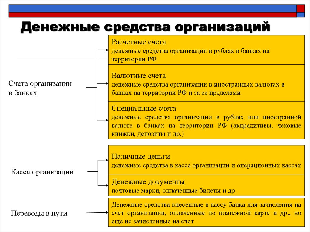 Приказ учет денежных средств