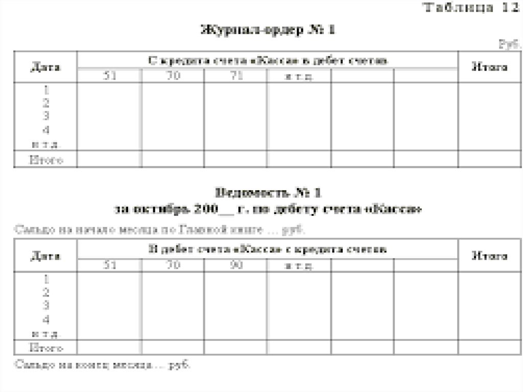 Журнал ордер 1 по счету 50 образец заполнения