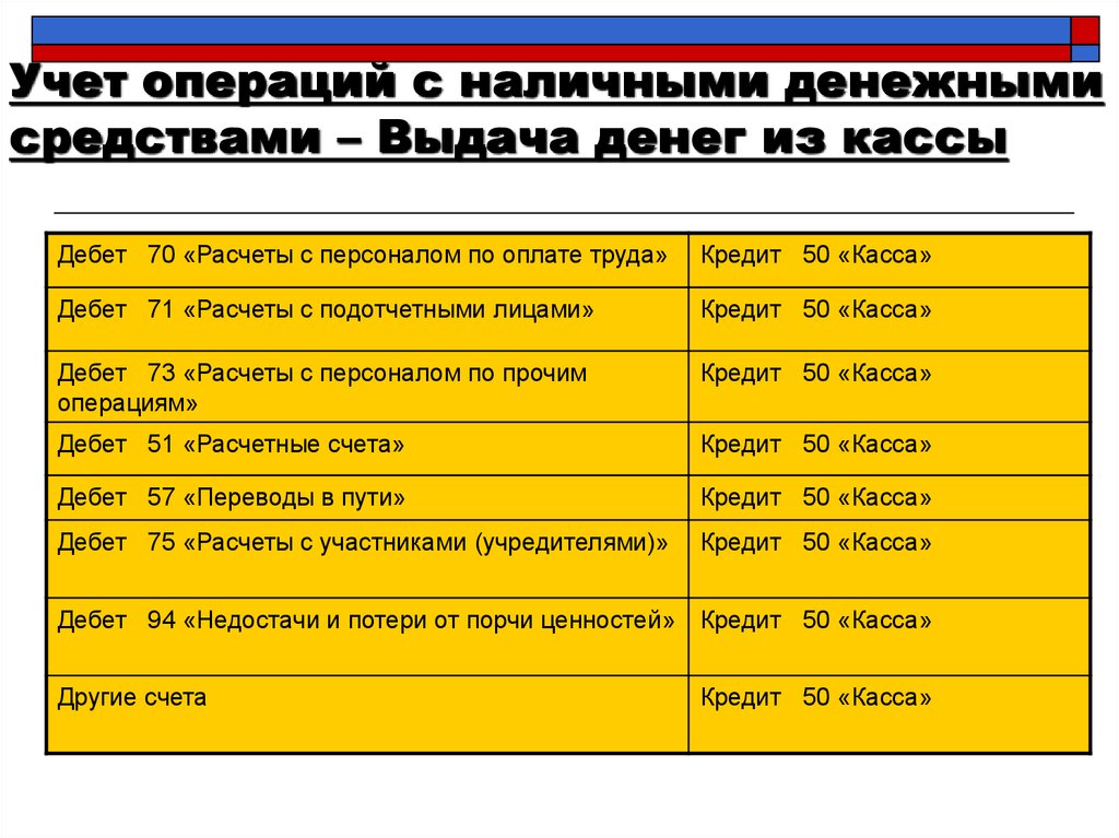 Учет денежных документов и переводов в пути