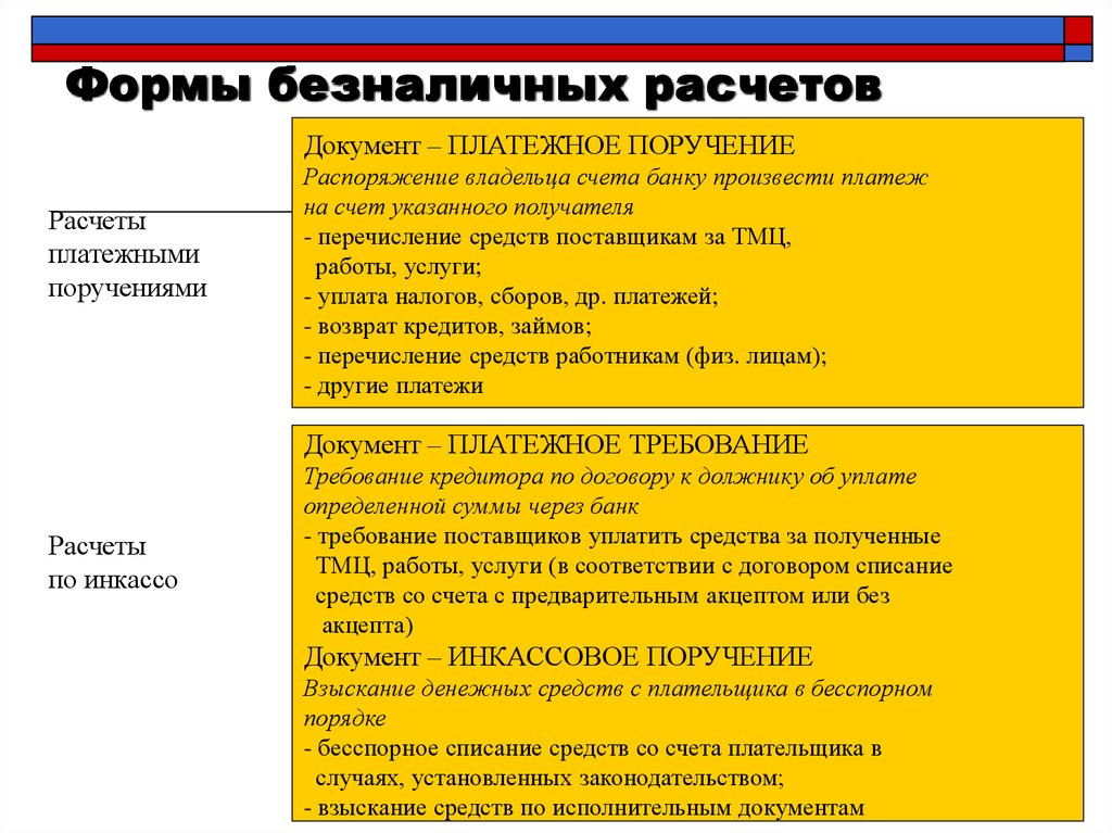 Взыскание налогов в бесспорном порядке производится