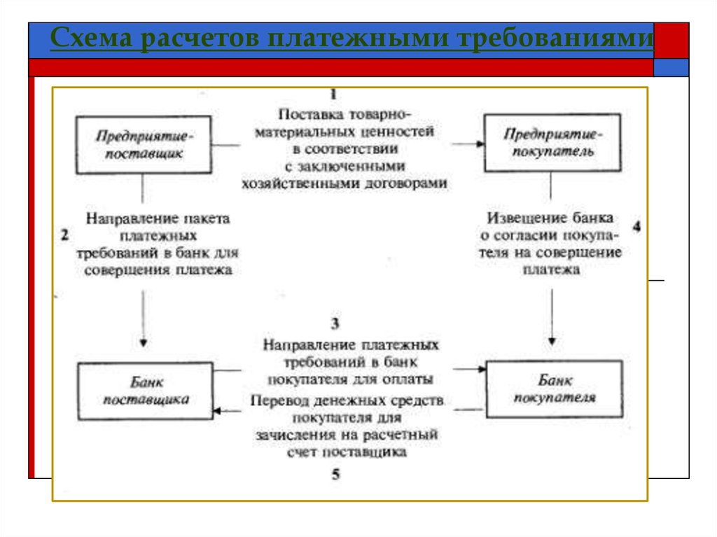 Расчеты платежных операций