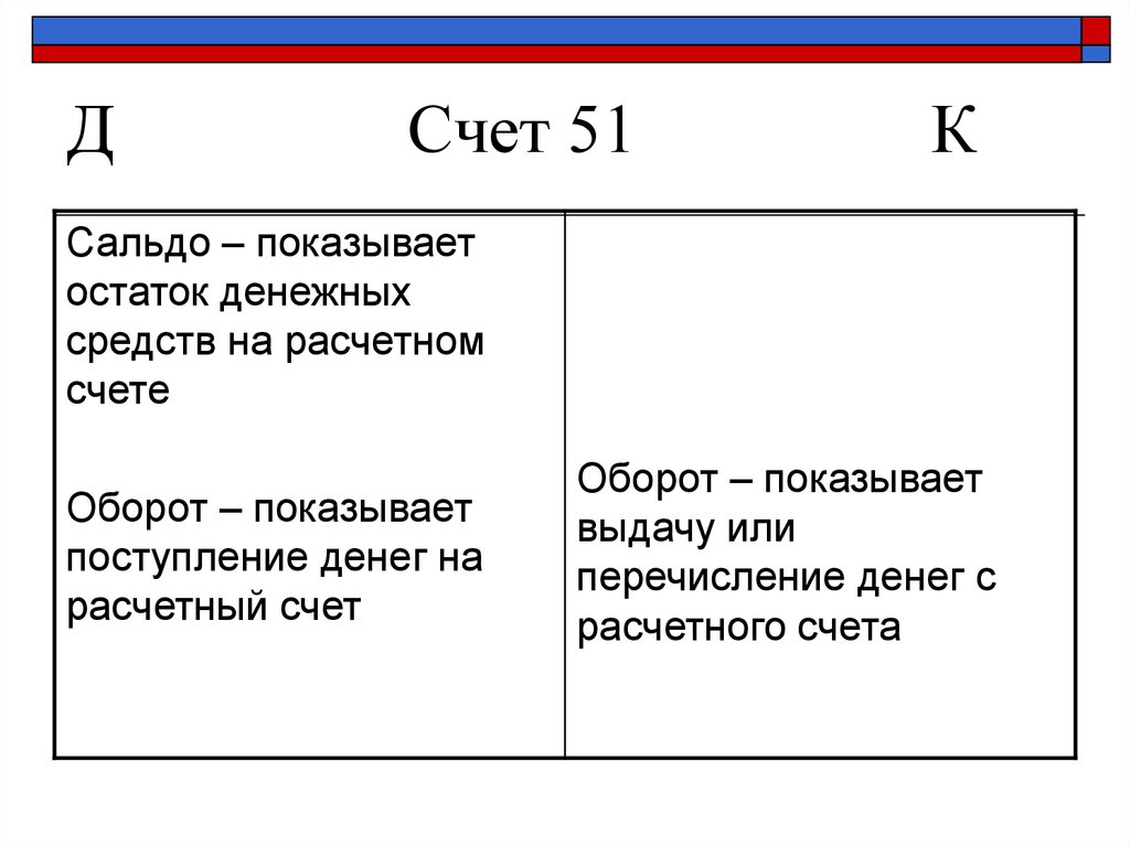 Субсчета счета 50