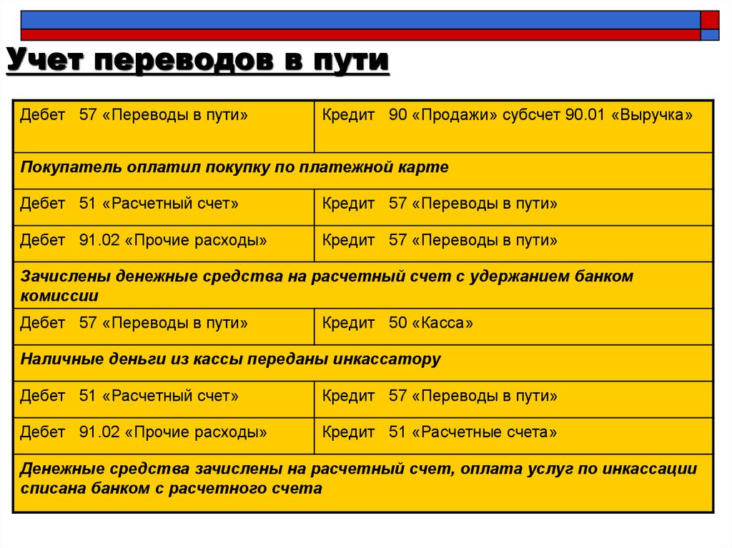 Учет денежных документов и переводов в пути