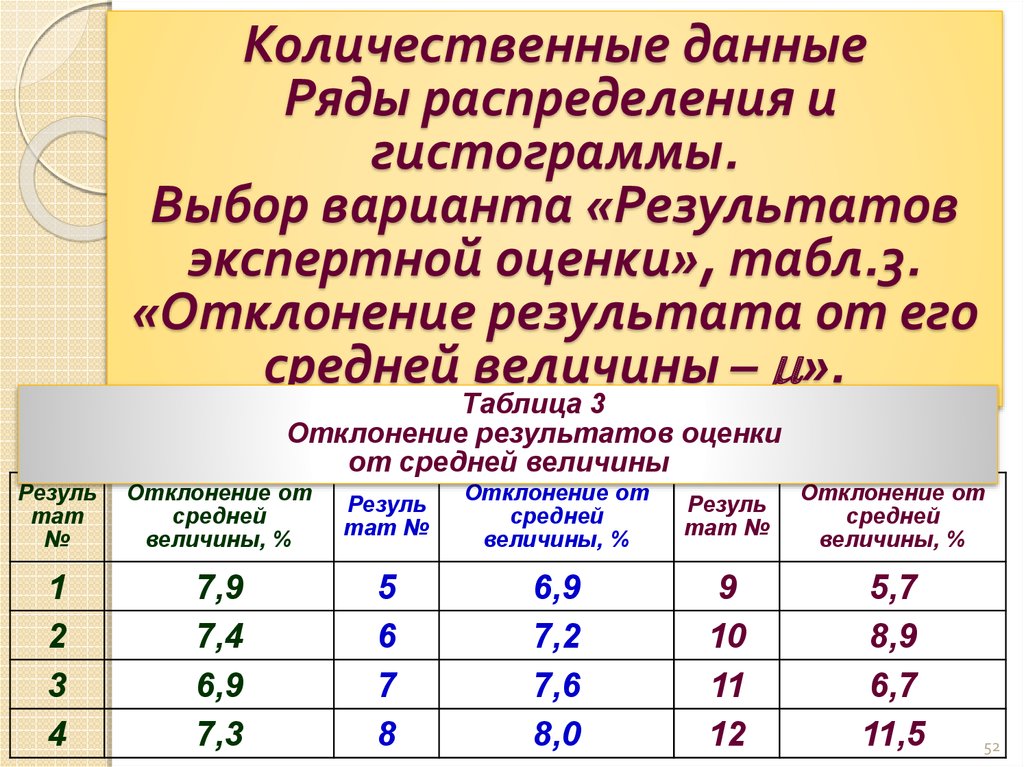 3 ряд распределения