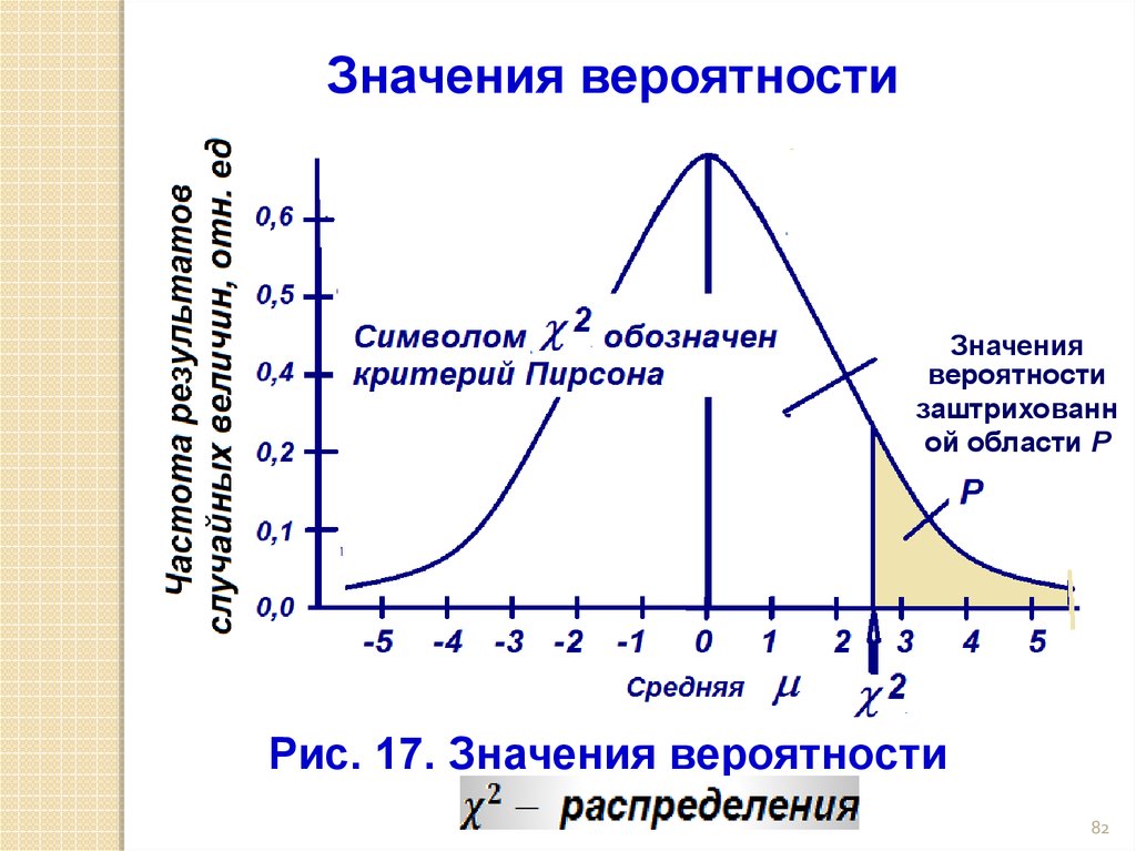 Более вероятно значение. Значение вероятности. Наибольшее и наименьшее значение вероятности это. Наивероятнейшее значение.