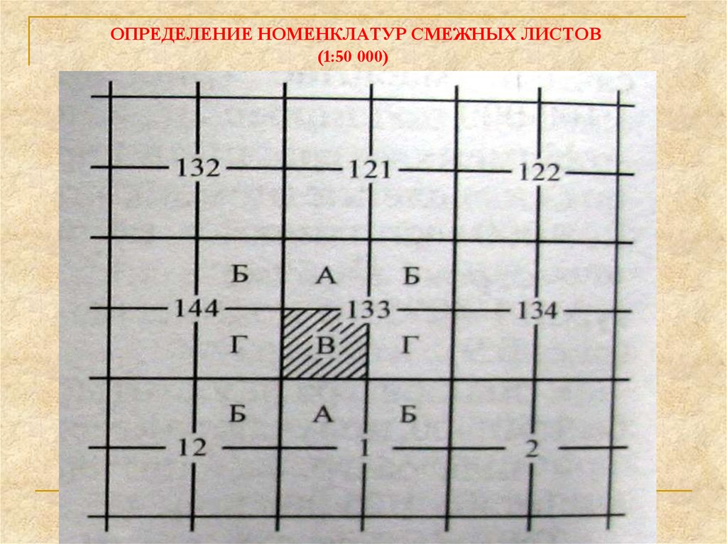 Определение номенклатуры. Определить номенклатуры смежных листов топографических карт. Номенклатура смежных листов. Смежные листы топографической карты. Смежные карты топография.