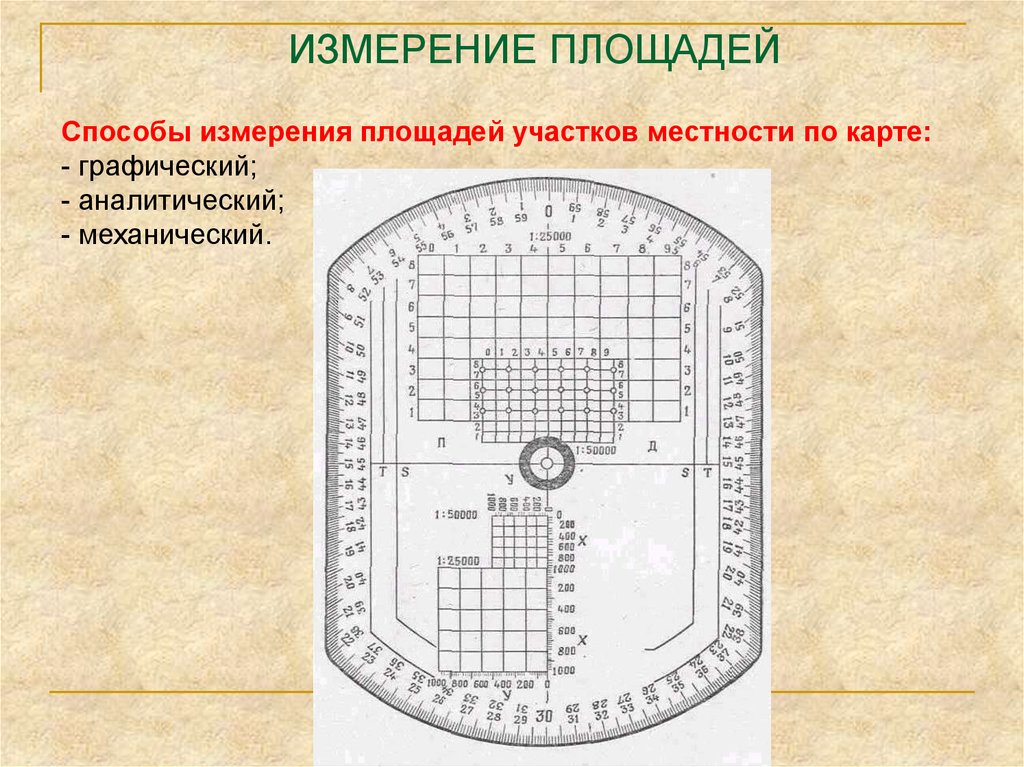 Карта измерений площади