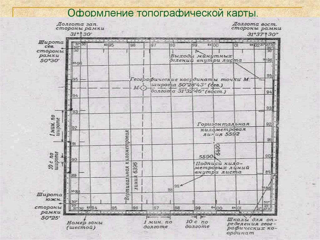 Зарамочное оформление карт и планов в геодезии