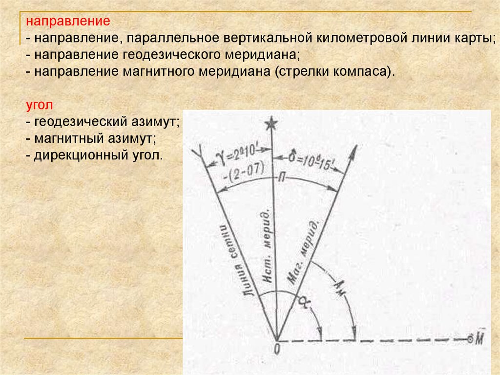 Параллельное направление. Геодезический Азимут. Магнитный Азимут это в геодезии. Магнитный Азимут формула. Азимут Меридиан сближение.