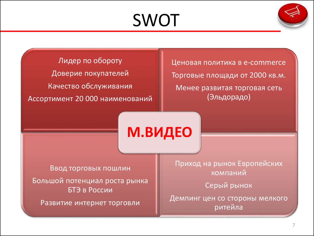 Презентация м видео