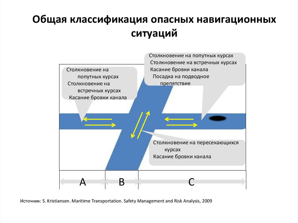 Навигационные опасности