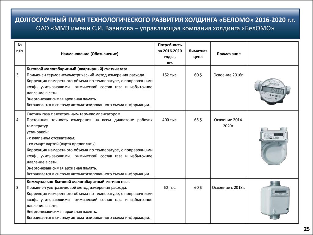 Технологическое планирование