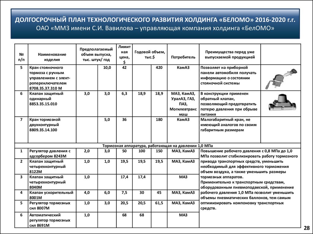 Управляющая компания холдинга беломо