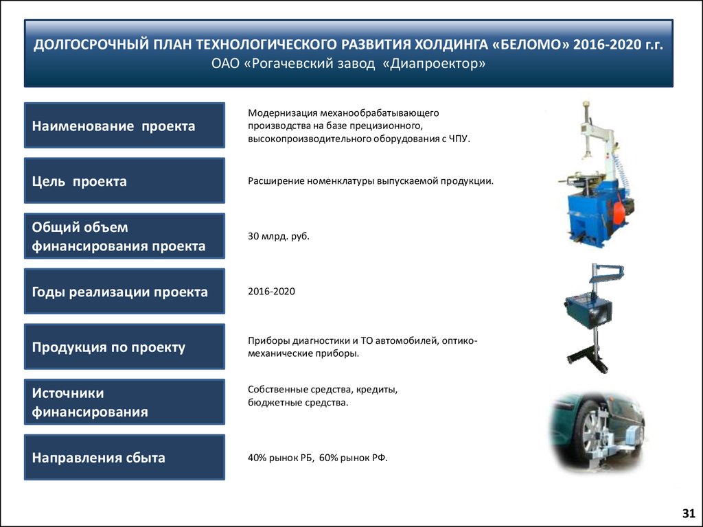 Технологический план это