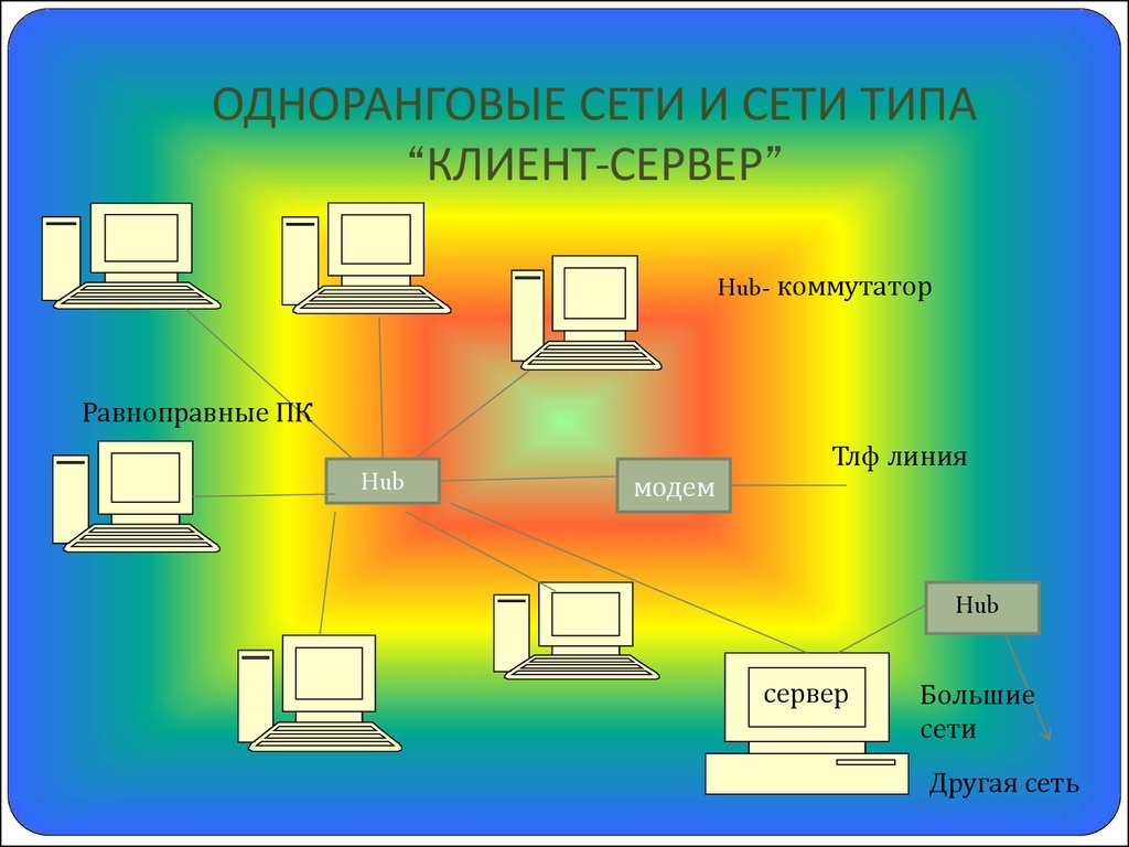 Одноранговая сеть схема