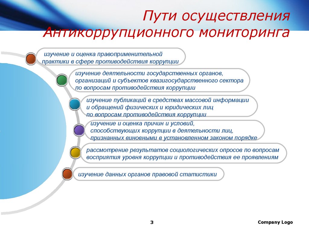 Пути реализации