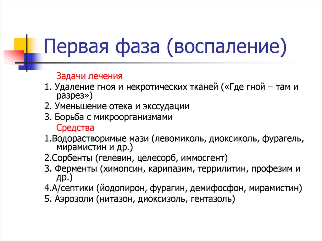 Лечение первых. Первая стадия воспаления. Первая фаза воспаления. Воспаление стадии воспаления. Для первой стадии воспаления характерно:.