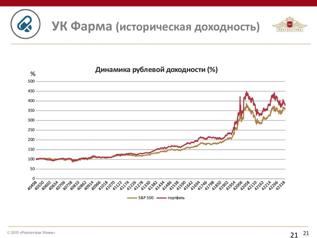 Программы инвестиционного страхования «РосГосСтрах Жизнь» - презентация  онлайн