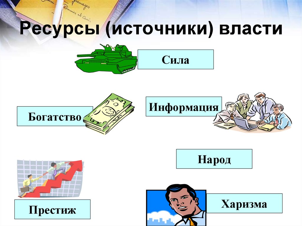 Пример использование экономических ресурсов власти. Ресурсы власти власти. Источники ресурсов власти. Источники власти примеры. Сила как источник власти пример.