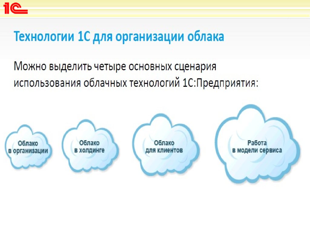 Применение облачных технологий. Облачные технологии на заводе. Российская компания облачные технологии. Опрос на тему использование облачных технологий.