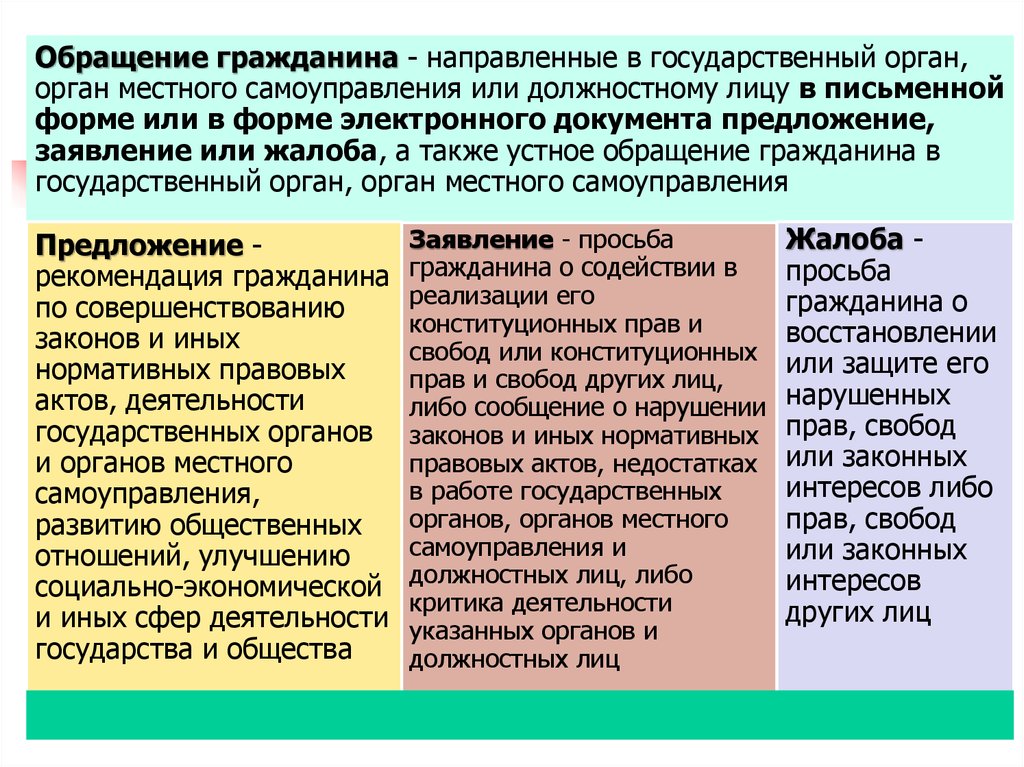 Выполните мини проект электронные обращения и петиции как средства демократии