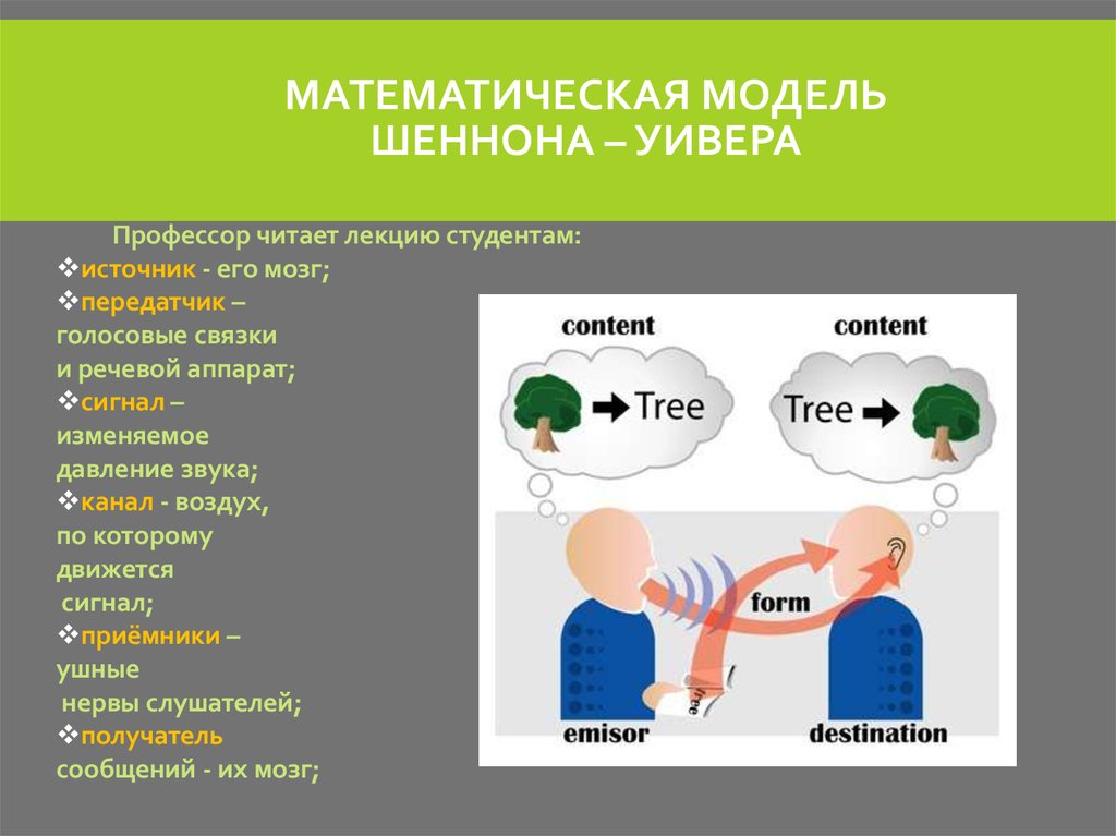 Синтоническая модель общения презентация