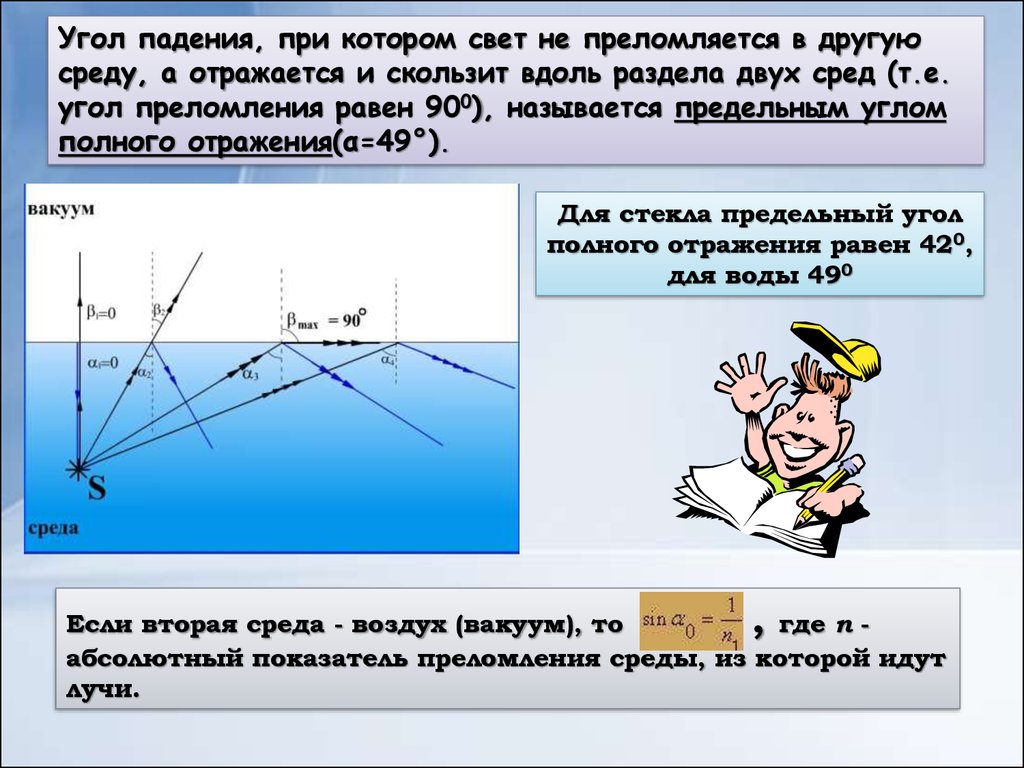 Предельный угол полного отражения стекла. Угол падения. Предельный угол преломления. Угол падения отражения и преломления. Угол падения при котором свет не преломляется.