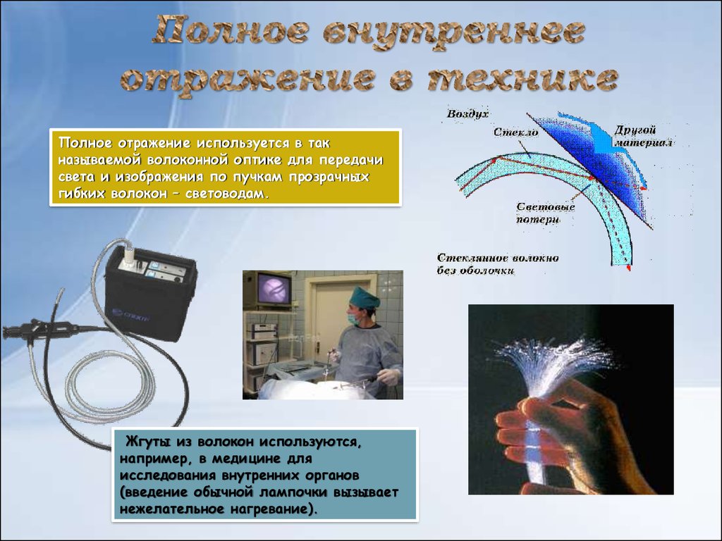 Полное внутреннее отражение презентация 8 класс