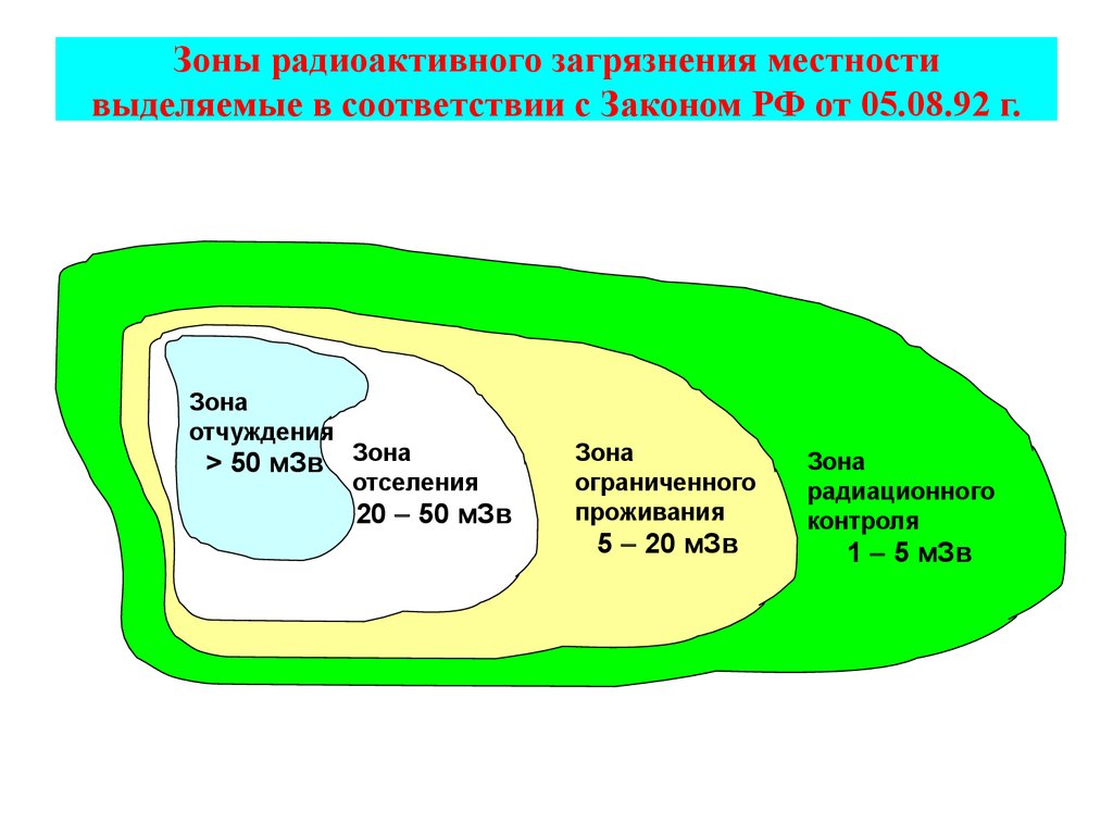 Схема радиоактивного загрязнения местности