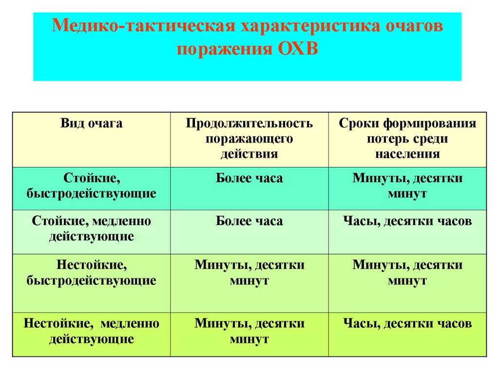 Структура очагов поражения