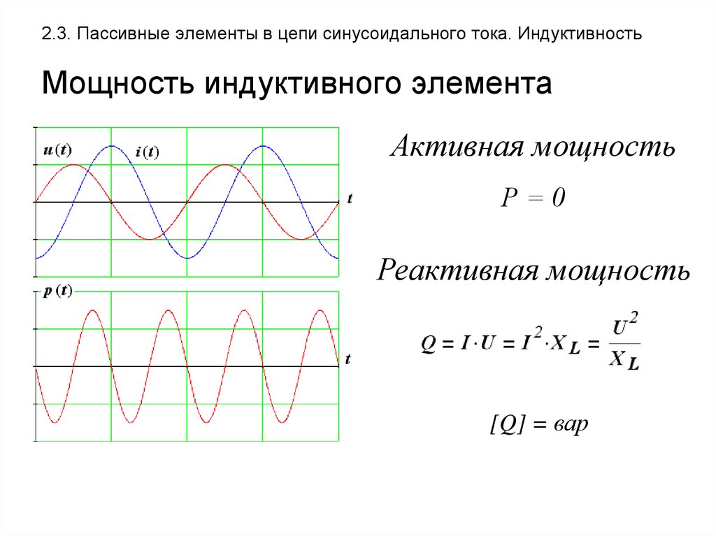 Мощность в цепи переменного тока презентация