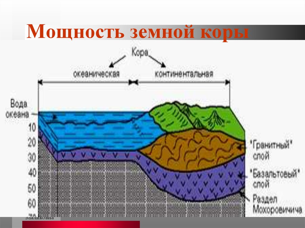 Слои материковой и океанической земной коры. Строение океанической коры. Базальтовый слой земной коры.