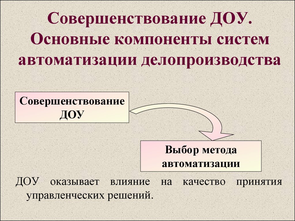 Современная организация делопроизводства презентация