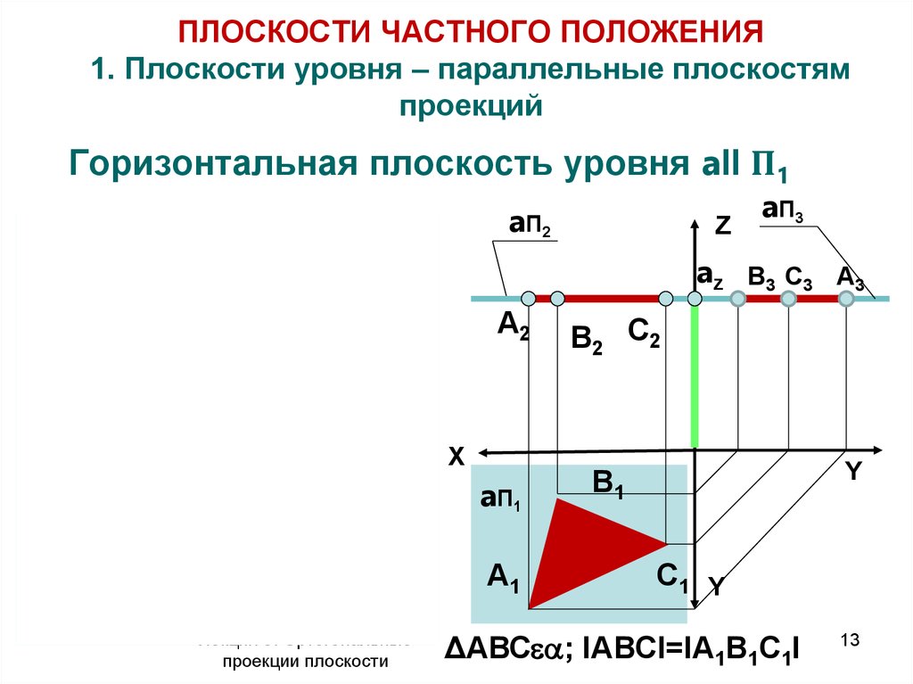 Положения плоскостей. П1 горизонтальная плоскость проекций. Плоскости частного положения. Плоскость частного положения проецирующая. Плоскости частного положения уровня проецирующие.