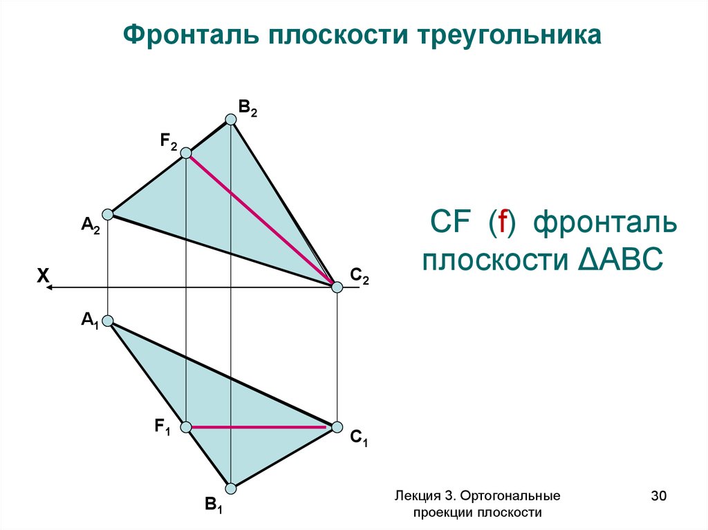 Фронталь. Фронталь плоскости Начертательная геометрия. Фронталь плоскости АБС. Проекции фронтали плоскости. Фронталь горизонталь и профильная плоскости.