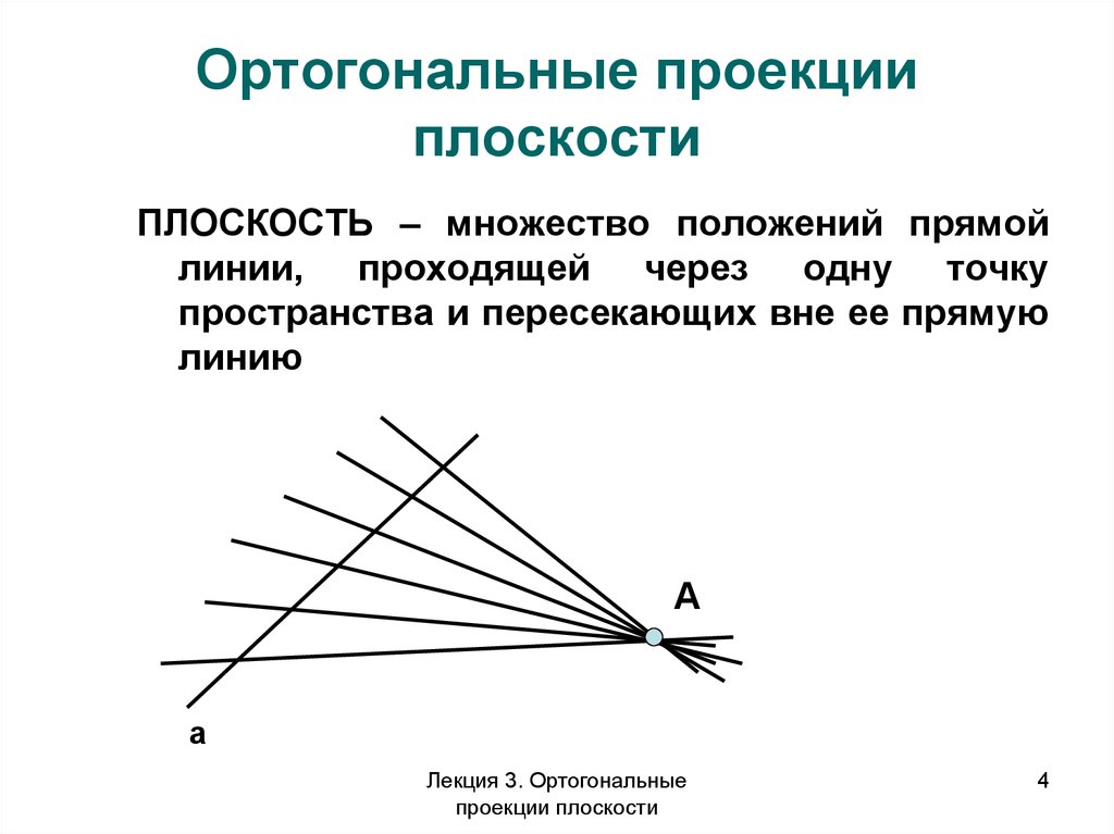 Ортогональные проекции плоскости