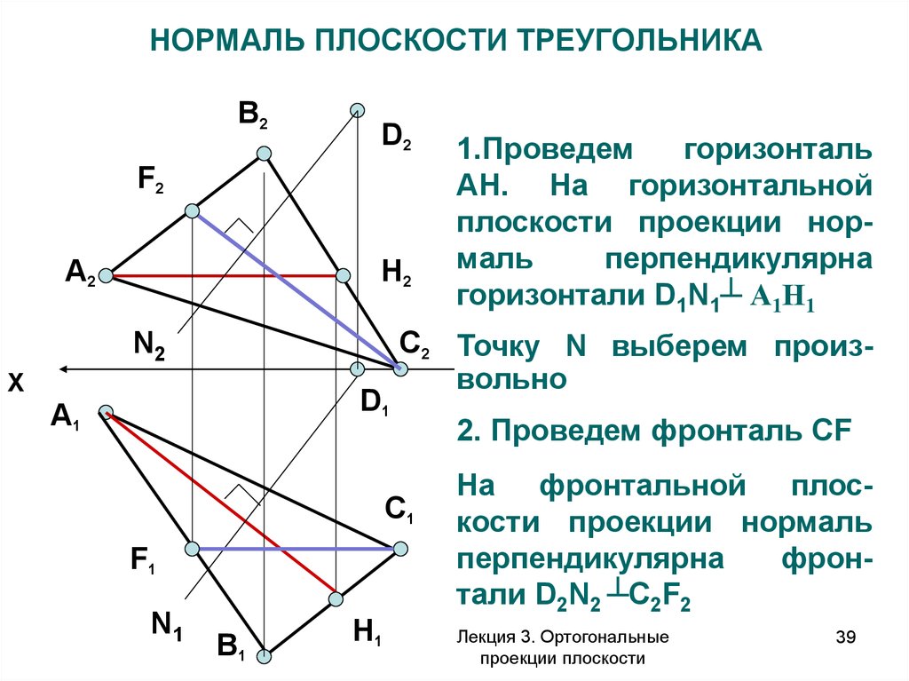 Горизонталь перпендикулярна. Нормаль плоскости x0z. Нормаль к плоскости треугольника. Проекция треугольника. Плоскость треугольника.