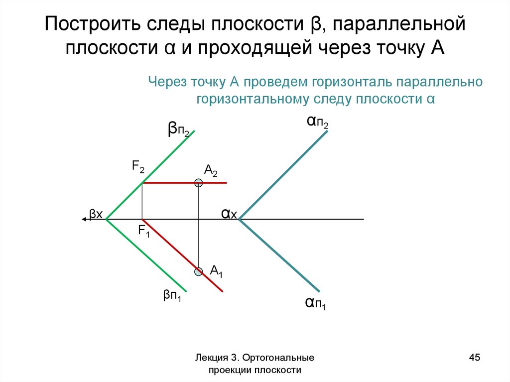 Через точку провести прямую параллельную плоскости. Через точку а построить плоскость параллельную заданной. Построить следы плоскости проходящей через точку. Построение следов плоскости. Построение плоскости заданной следами.