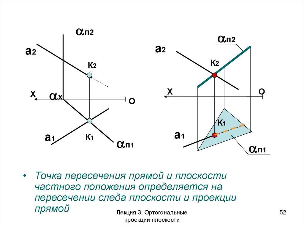 Положение плоскостей