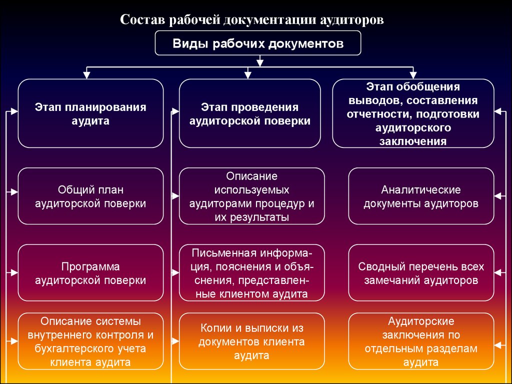 Аудит онлайн проекта