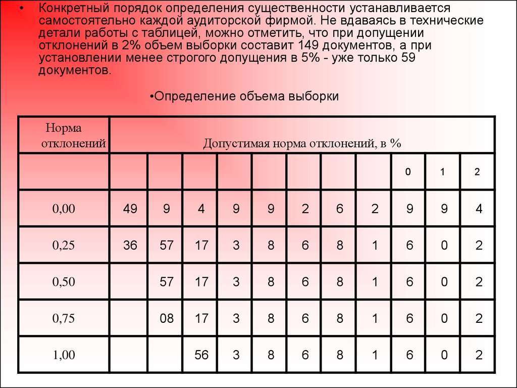 Система определенный порядок. Как определить порядок. Порядок определения спи. Допустимая норма отклонений % существенность таблица. Допустимая норма отклонений % аудит существенность.