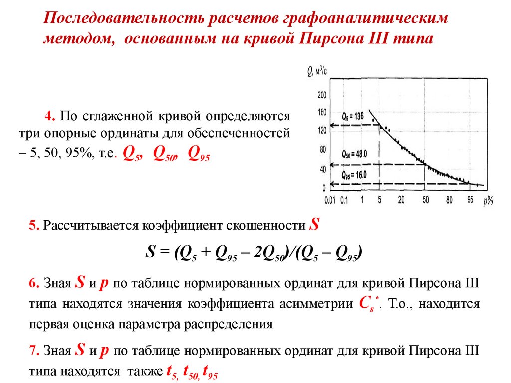 Последовательность расчетов