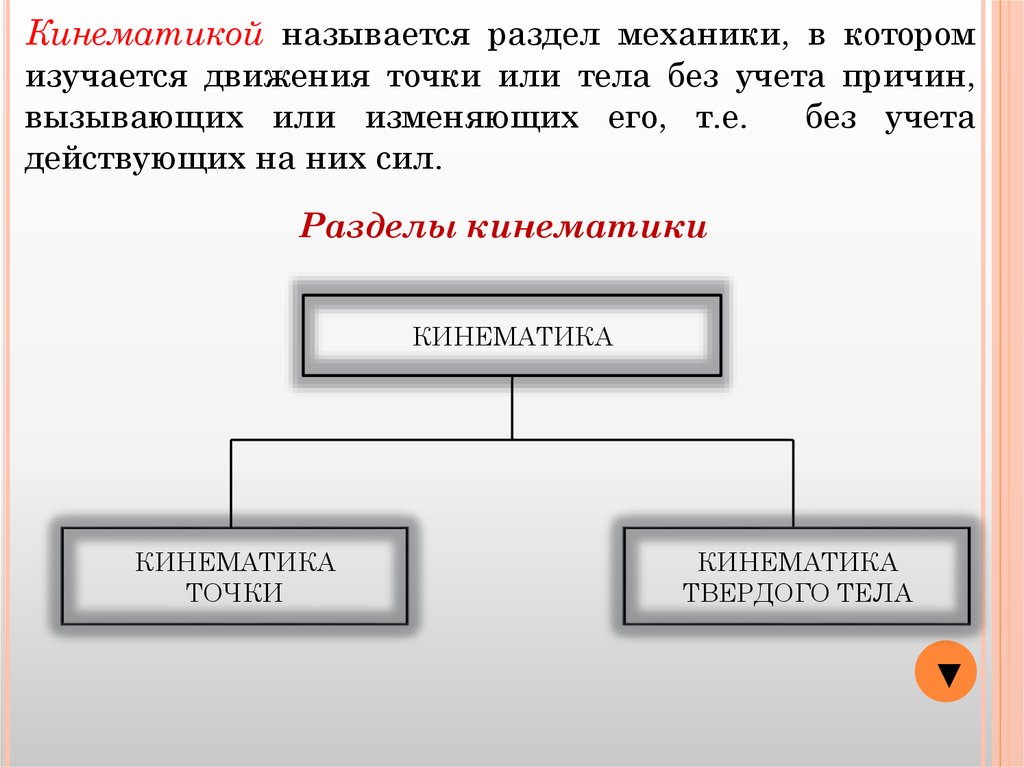 Кинематика основные понятия презентация